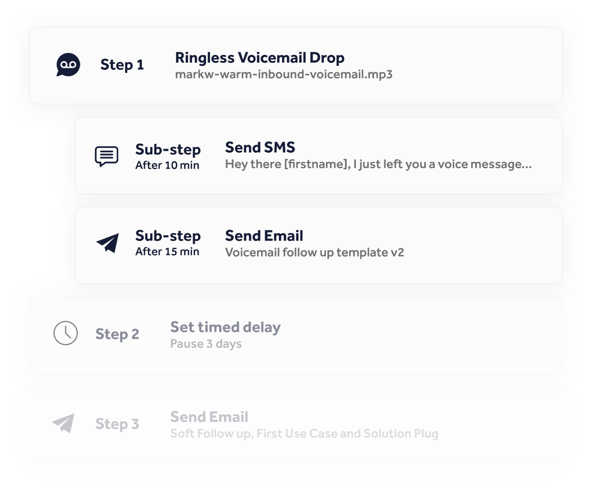 Voice + SMS + Email to Boost Responses